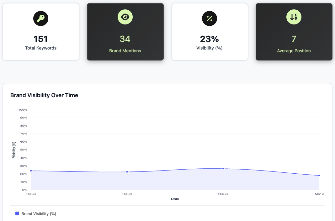 AI Mode — análisis de respuestas del nuevo Google AI Mode y URLs recomendadas